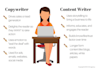write a professional articles, content writing and SEO