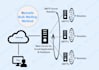provide dedicated powermta smtp server with multiple ips