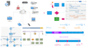 create simple and complex diagrams in microsoft visio