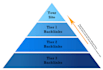 create link pyramids 3 tiers of backlinks for your site