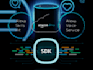 develop a custom alexa skill according to your needs