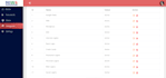 provide password management system