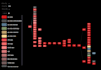 data visualizations using d3