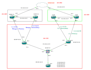 create and solve your gns3  packet tracer network lab