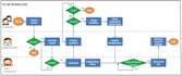 design your business  process mapping workflow