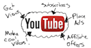 unlimited Youtube Subscribers Bot system