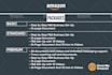 help you start an amazon fba business
