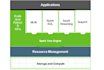 install hadoop and spark  cluster setup with yarn and apply ml algorithm