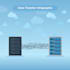 transfer your email from server to server