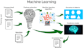 do your machine learning tasks