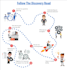 design your infographic in perfect flowchart style