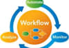provide business process automation tips/tools