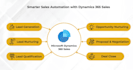 do dynamics 365 CRM sales setup and customization