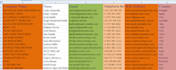 be your virtual assistant for data entry, web research, copy paste