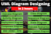design your uml diagrams in 2 hours