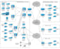 do network design projects and configuration