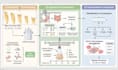 convert ai generated images graphic to fully editable PPT or visio