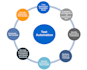 do the test automation with katalon studio