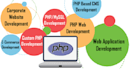 develop PHP web developmet, javascript, web programming,html