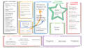 create a business model canvas for you