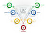 do b2b lead generation, data entry and web research