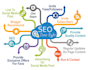 submit your site to over 5000 different search engines