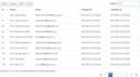 design dashboard with datatable,charts, graphs, pivot tables