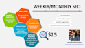 do weekly 14 days monthly local SEO backlink building