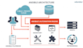 install configure ansible and write playbooks