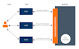 create customized banking solution