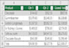 split data from one cell to multiple cells in excel