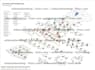assist in networking consultation and network design