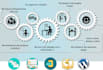 create custom plugin and customize plugin