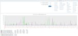 configure zabbix monitoring as per requirement