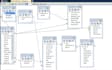 design sql database,queries and projects
