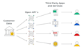 integrate bank apis into product