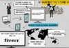 create a speed drawing whiteboard animation inspired by your script