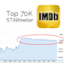 improve your imdb starmeter ranking and keep it in the top 70k