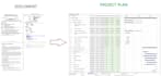 develop project plan from document or proposals