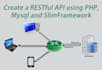 create customer php api