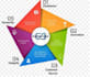 dev ops developer cloud engineer ci cd