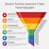 setup responsive sales funnel and sales funnel
