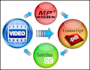 do transcribe audio and  video