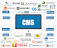 install and integrate cms,lms,crm  in your server