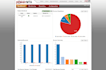 setup powermta management console in your server