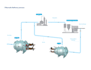 create how it works process diagram
