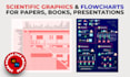 design a scientific graphic, flowchart for a publication