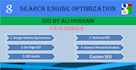 do technical and onpage SEO