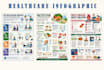 create modern healthcare and medical infographic design