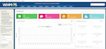 install whmcs on your sever for business set up